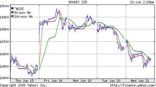 Nikkei-225 (Japan)