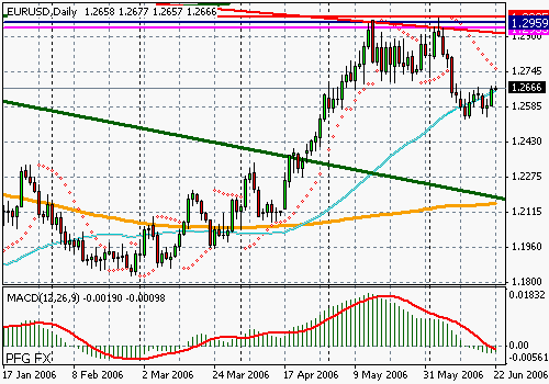 EURUSD (Forex)