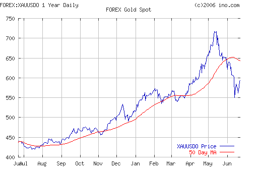 Crude oil.