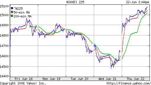 Nikkei-225 (Japan)