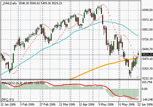 DAX