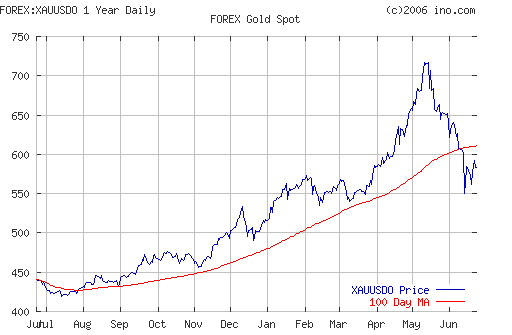 Crude oil.