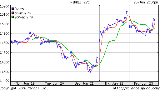 Nikkei-225 (Japan)