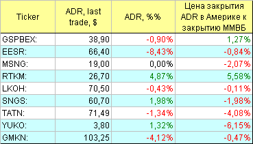 АДР USA)