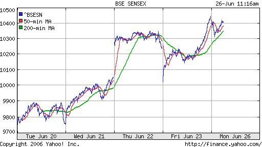 Bovespa (Indian)