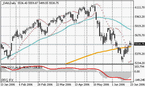 DAX