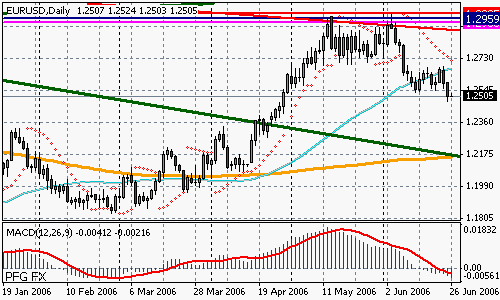 EURUSD (Forex)