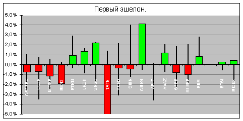 Рынок 