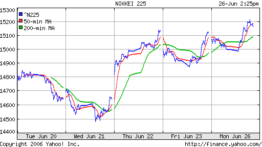 Nikkei-225 (Japan)