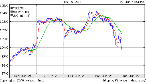 Bovespa (Indian)