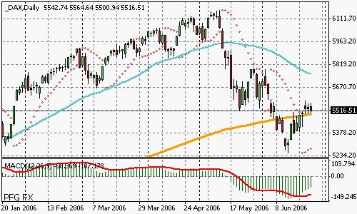 DAX