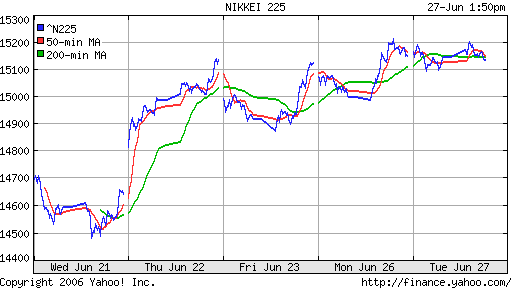 Nikkei-225 (Japan)