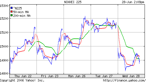 Nikkei-225 (Japan)