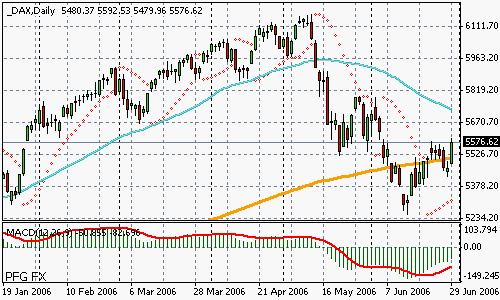 DAX