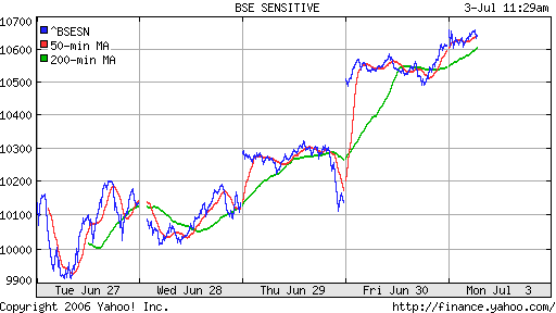 Bovespa (Indian)