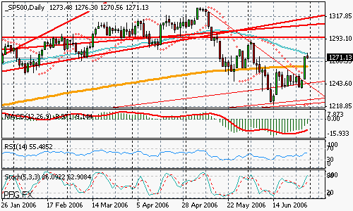 S&P 500