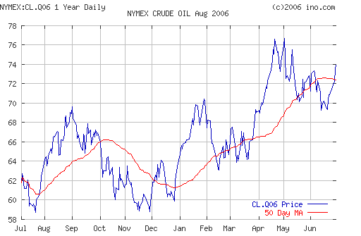 Crude oil.