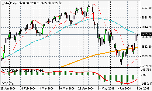 DAX