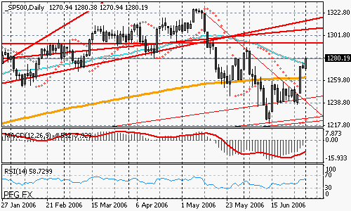 S&P 500