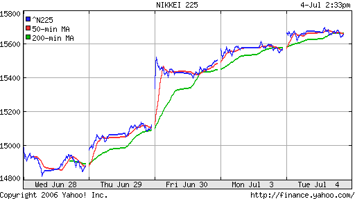 Nikkei-225 (Japan)