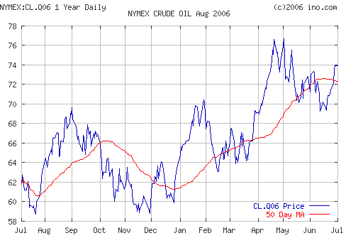 Crude oil.