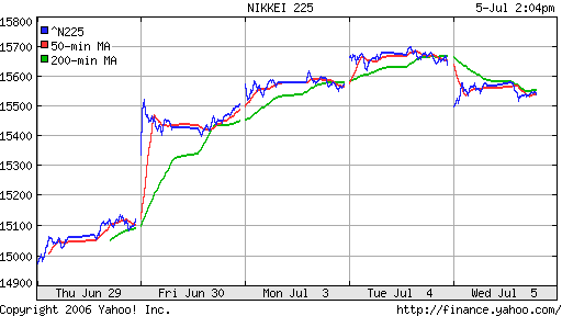 Nikkei-225 (Japan)