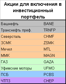 Модельный портфель.