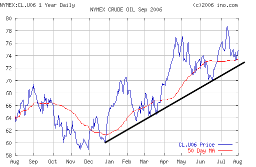 Crude oil.