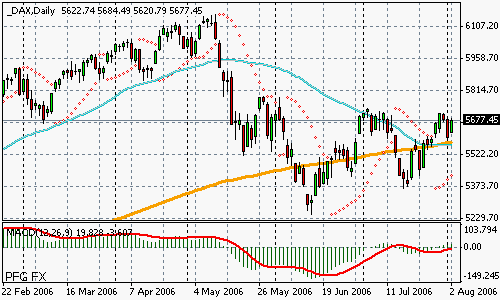 DAX