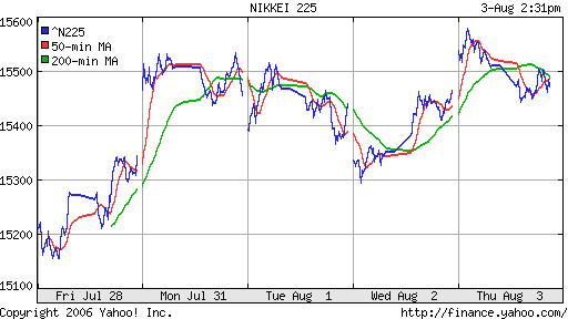 Nikkei-225 (Japan)