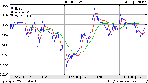 Nikkei-225 (Japan)