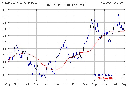 Crude oil.