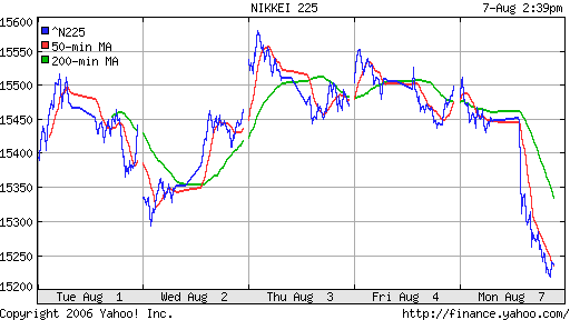 Nikkei-225 (Japan)