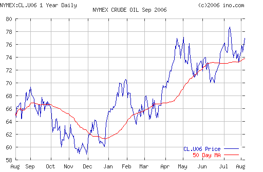 Crude oil.