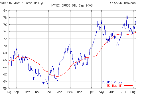 Crude oil.