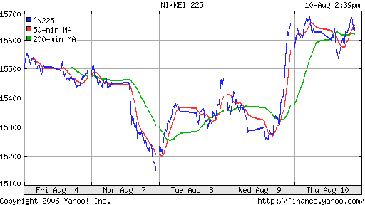 Nikkei-225 (Japan)