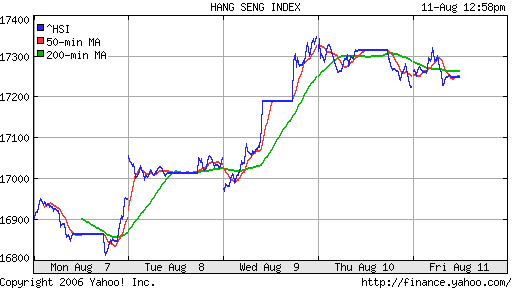 Hong Kong (Hang Seng)