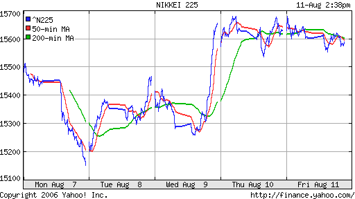 Nikkei-225 (Japan)