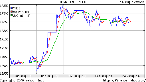 Hong Kong (Hang Seng)