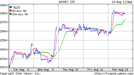 Nikkei-225 (Japan)