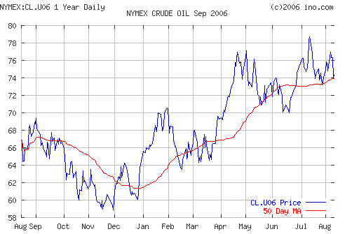 Crude oil.