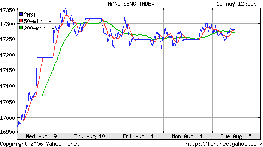 Hong Kong (Hang Seng)