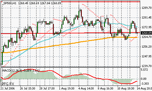 S&P 500