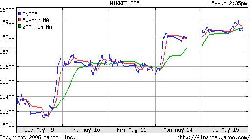 Nikkei-225 (Japan)