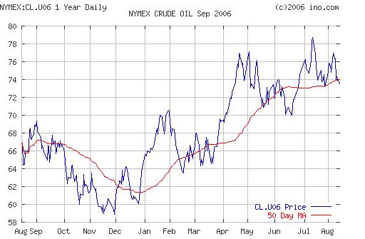 Crude oil.