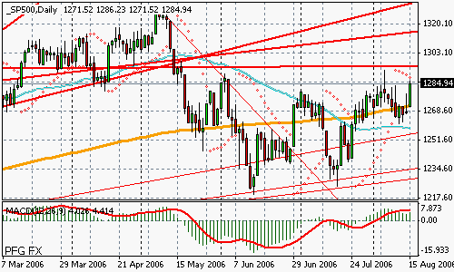 S&P 500