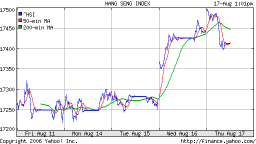 Hong Kong (Hang Seng)