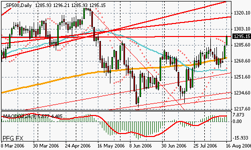 S&P 500