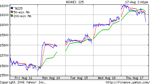 Nikkei-225 (Japan)