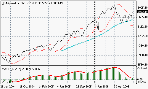 DAX